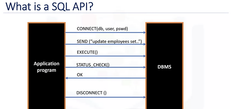 [IBM]Databases and SQL for Data Science with Python - How to access DB ...