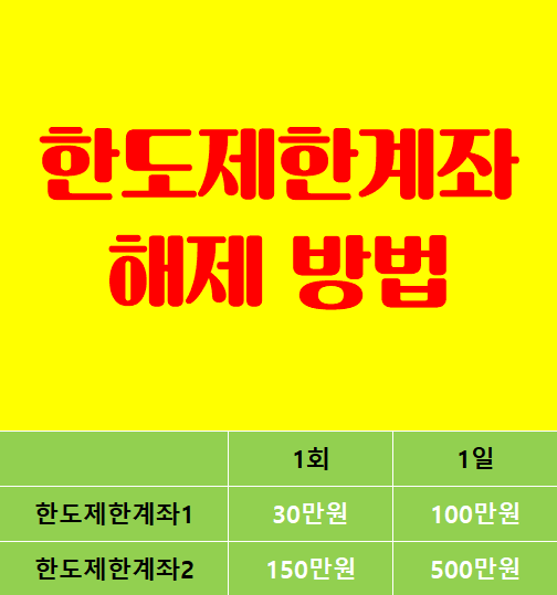 신한은행 한도 제한 계좌 해제 방법