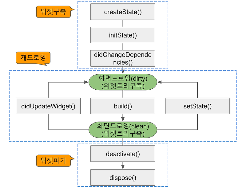 Futurebuilder setstate 