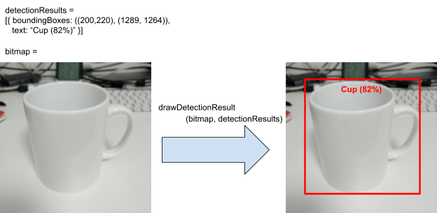 [Object Detection] 안드로이드 TensorFlow Lite를 사용하여 커스텀 객체 탐지 모델 빌드 및 배포 (1)