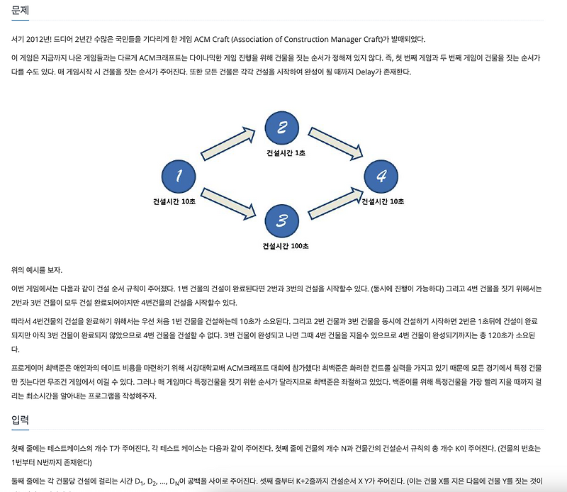 [백준] ACM Craft : 1005 : Java - 위상정렬