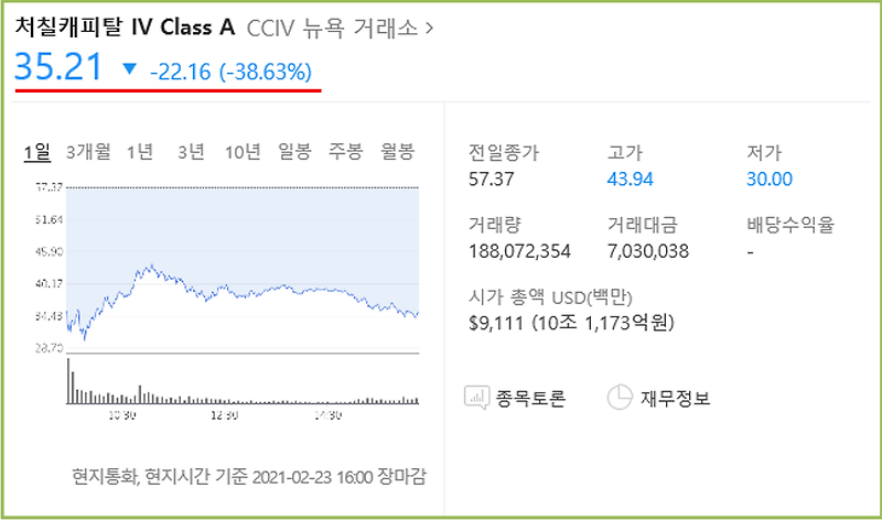 CCIV 합병, 주가 급락 사유 총 정리