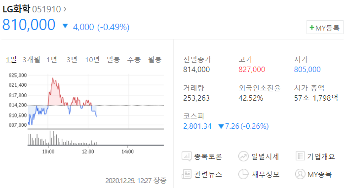 이차전지 ETF 비교(TIGER, KODEX 이차전지산업, 테마주가) 4