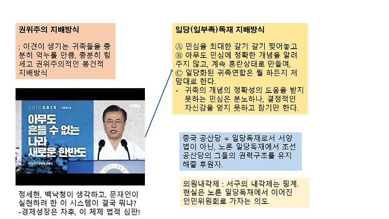 '세도정치'와 '삼정문란'후예 세력이 '중공'과 '내각제'를 좋아하는 이유-일인독재가 아니라, 일 부족(일당)독재가 윤석열정부 ...