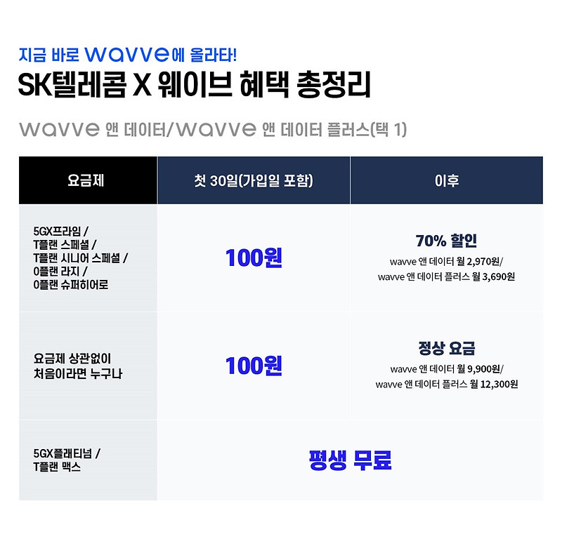 Wavve 앤 데이터 요금제 가격