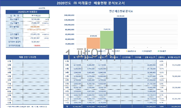 판매관리, 매출분석, 매출관리 보고서, 매출현황 보고서, 엑셀 양식, 보고서 양식