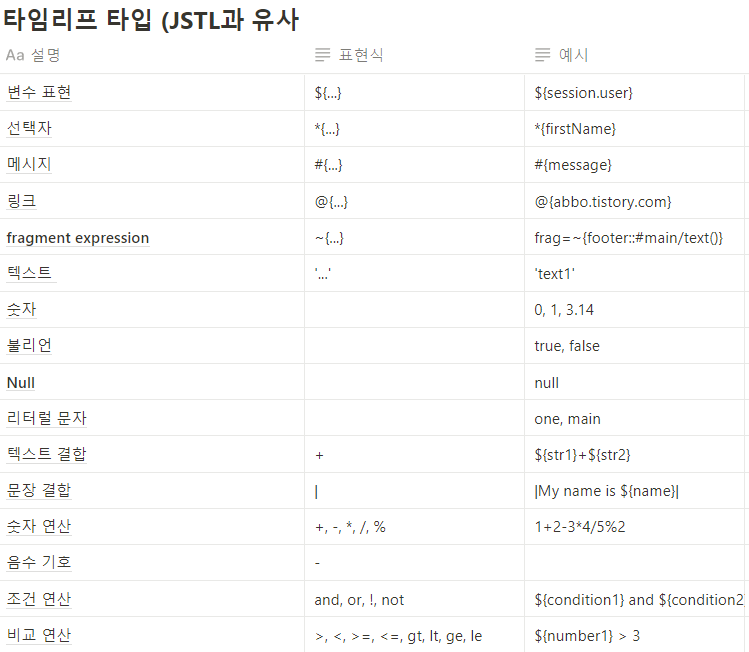  springboot thymeleaf 