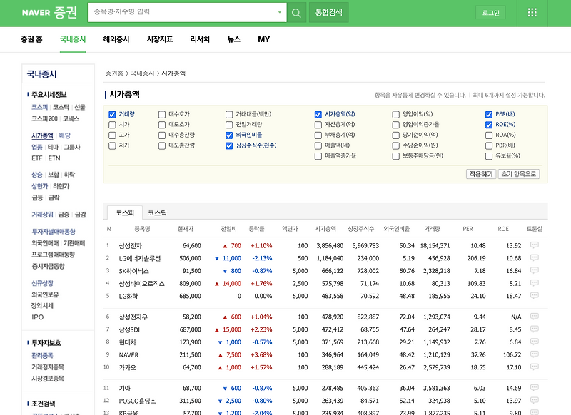 [Spring Batch] ItemReader, Jsoup을 이용하여 네이버 증권 데이터 크롤링 (1)