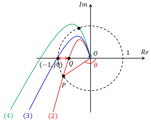 exposition plot diagram