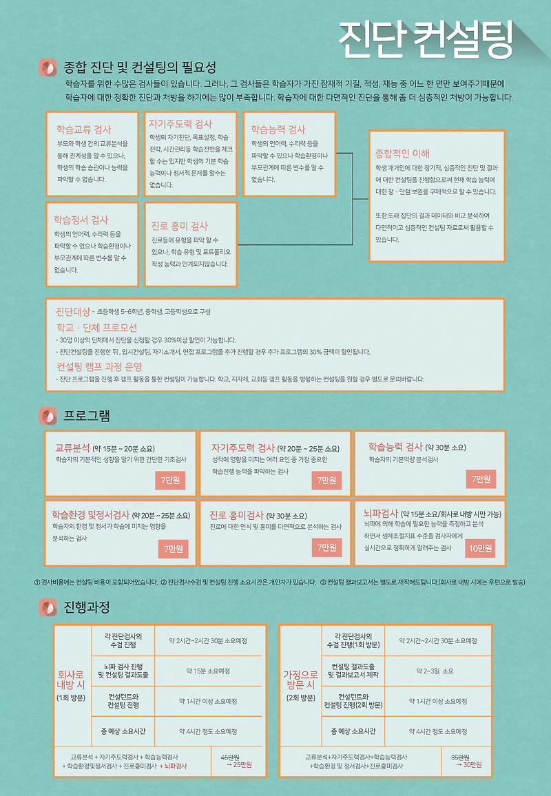 CCTM 종합 진단 및 컨설팅 프로그램