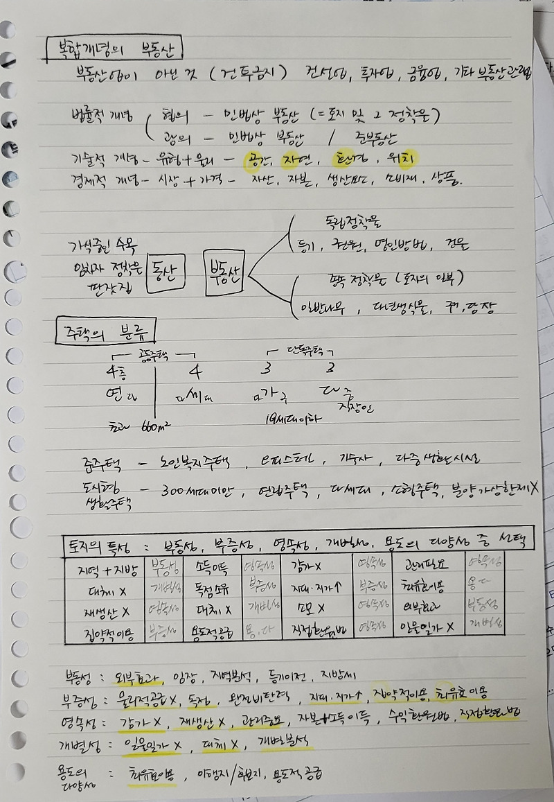 부동산 학개론 - 총론 [복합개념의 부동산, 주택의 분류, 토지의 특성]