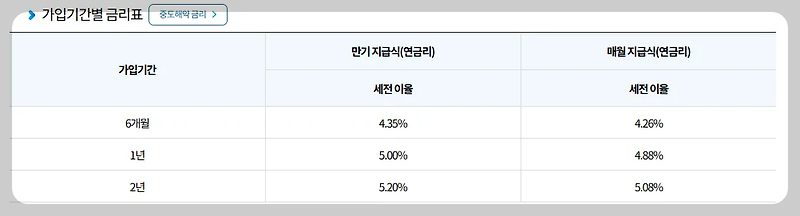 군인공제회 목돈수탁 이자율과 가입조건, 가입금액 완벽 가이드