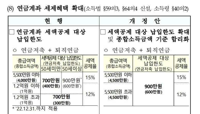 2023년 바뀐 금융정책 - 연금계좌, 퇴직소득세, 소득세율 변경 등