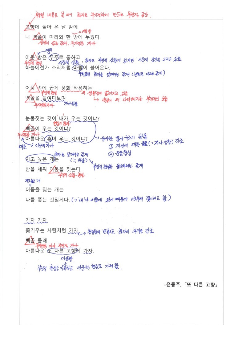 또 다른 고향 - 윤동주, 해설, 해석 및 포인트 쏙쏙!! :: 시와 소설 수능국어