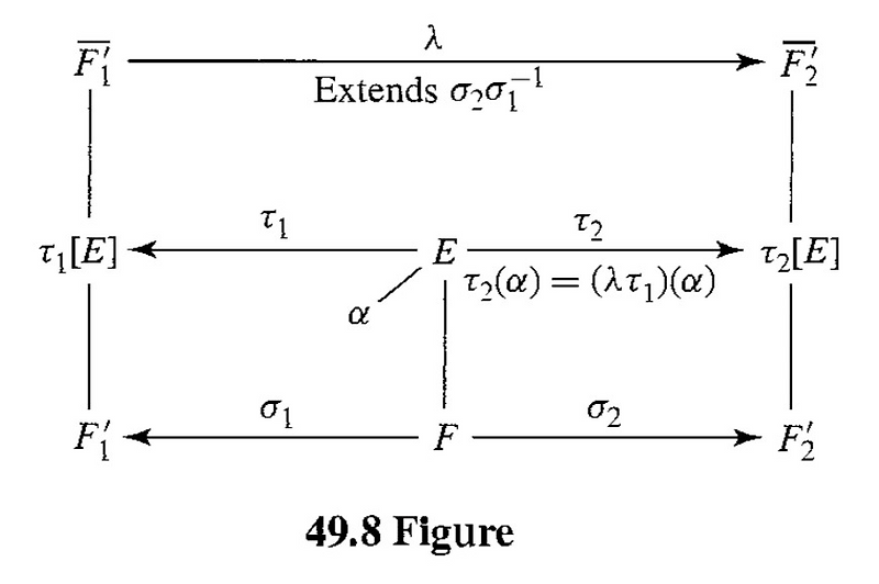 Galois Theory (2). Isomorphism Extension Theorem