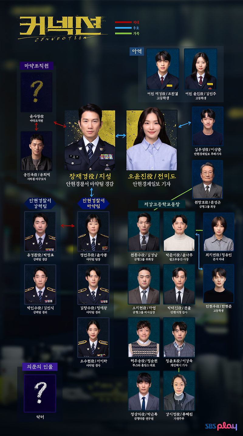 강시정 공<b>진욱</b> 김우성 원창호 최지연 윤사장 출연진 인물관계도