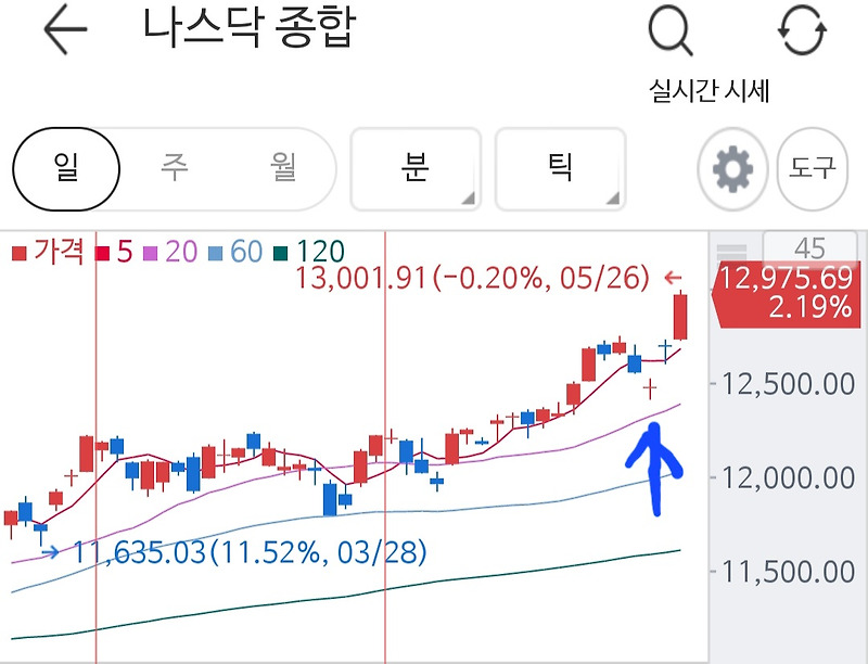 주식 고수가 되는 거래 습관