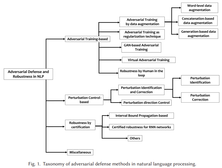 Adversarial Attacks in NLP 관련 논문 정리 - 3