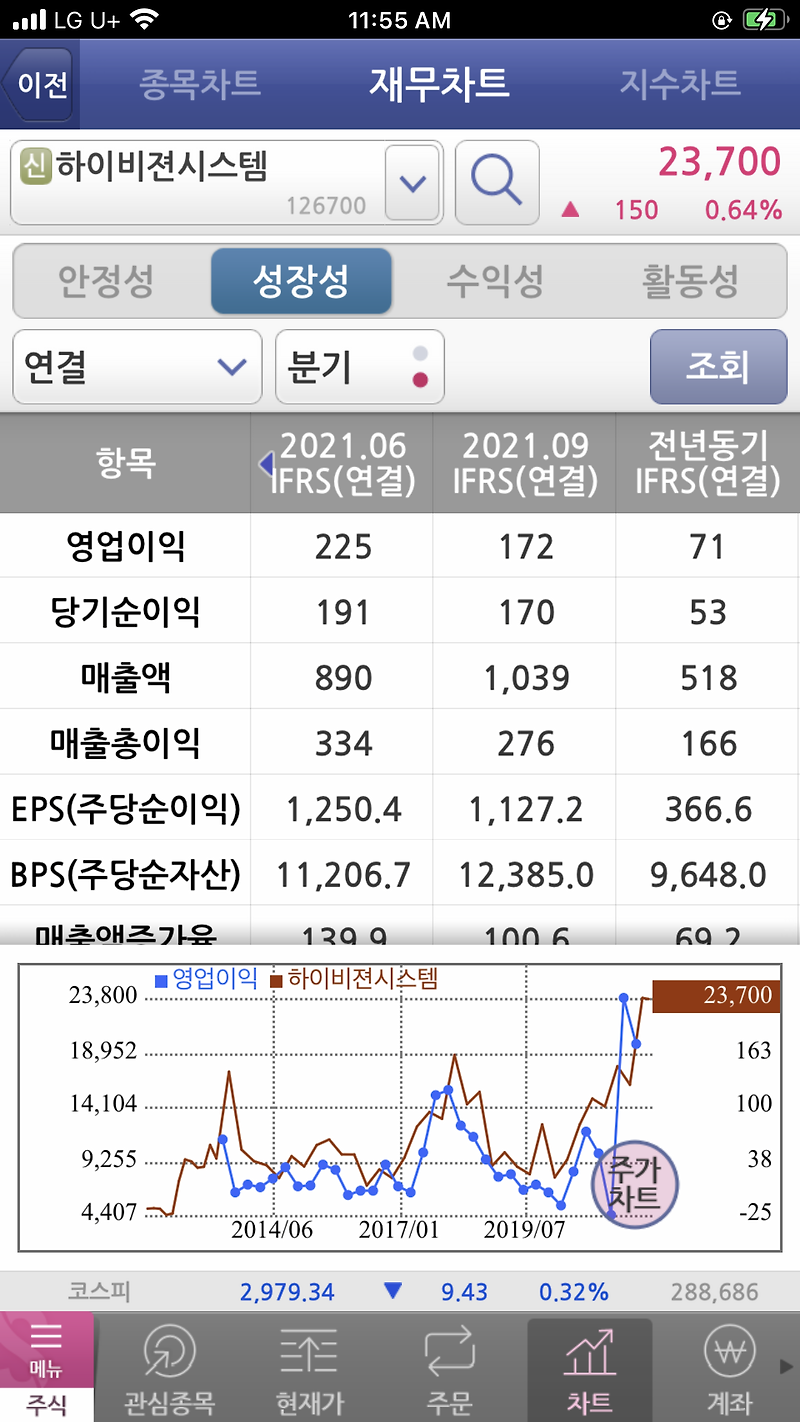하이비젼시스템 Hold 220104