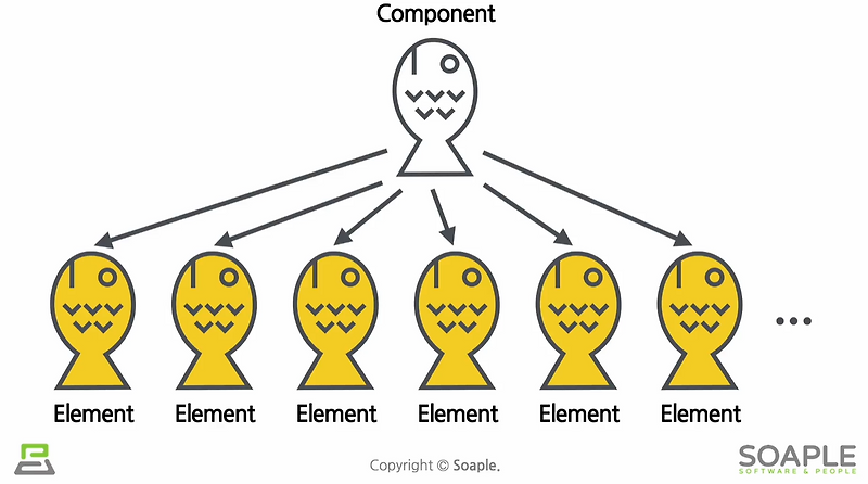 [REACT] Props & Components에 대하여