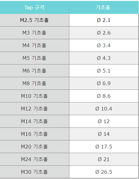 텝 기초 홀 (M2.5~M30) :: Envrai