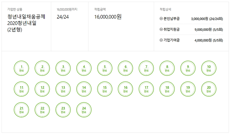 [청년내일채움공제] 2년형 만기 후기 및 타임라인 (만기일 예상 및 문의답변 공유)