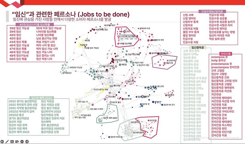 잠재 고객의 검색 경로 파악