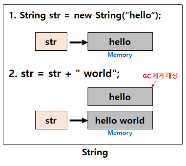 String vs StringBuffer vs StringBuilder