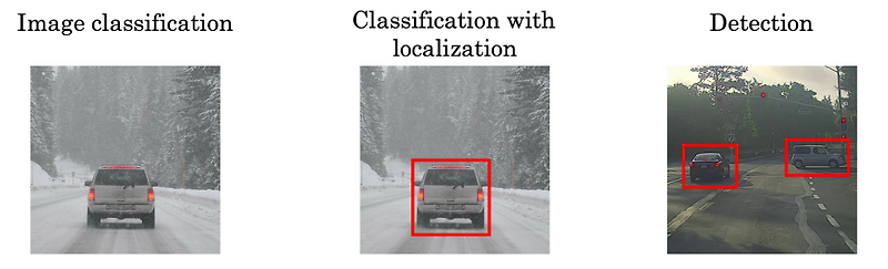 Deep Learning (13)_ Object Detection