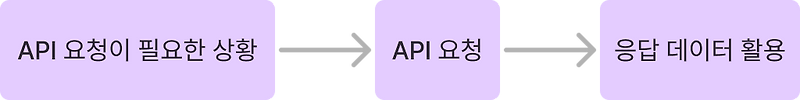 [FE] API 캐싱