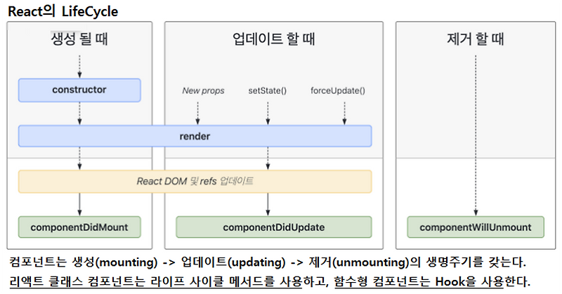 React Life Cycle_ 디지털 시계. Form 작업