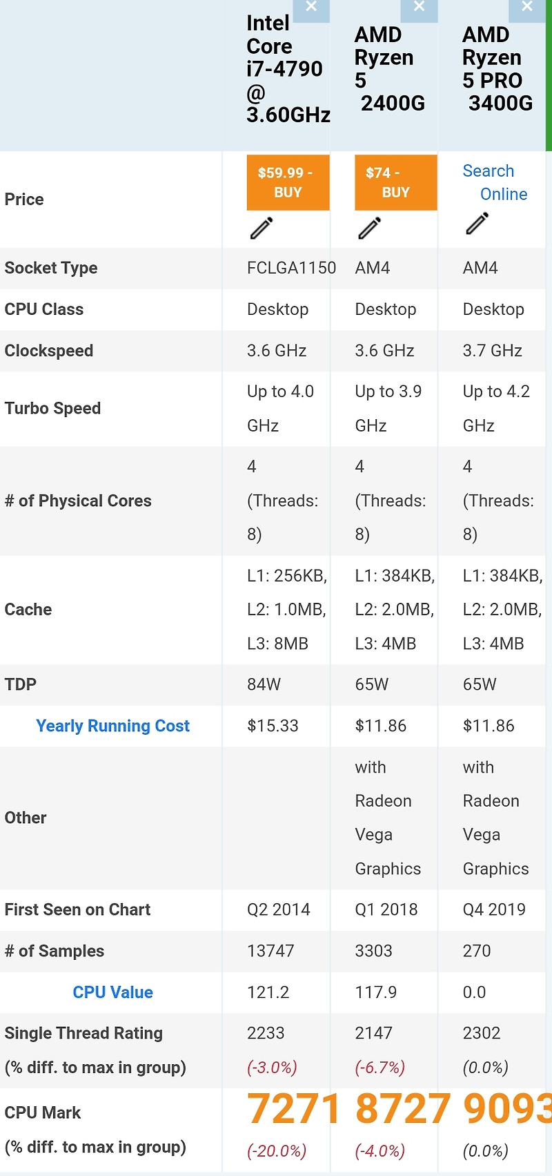  cpu amd ryzen 5 2400g feat intel i7 4790 