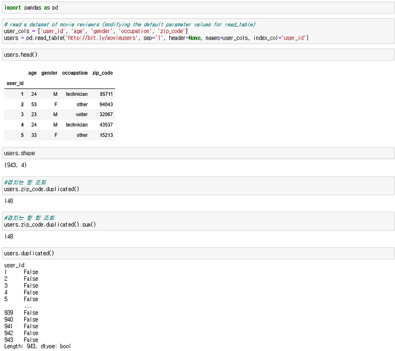 how-do-i-find-and-remove-duplicate-rows-in-pandas