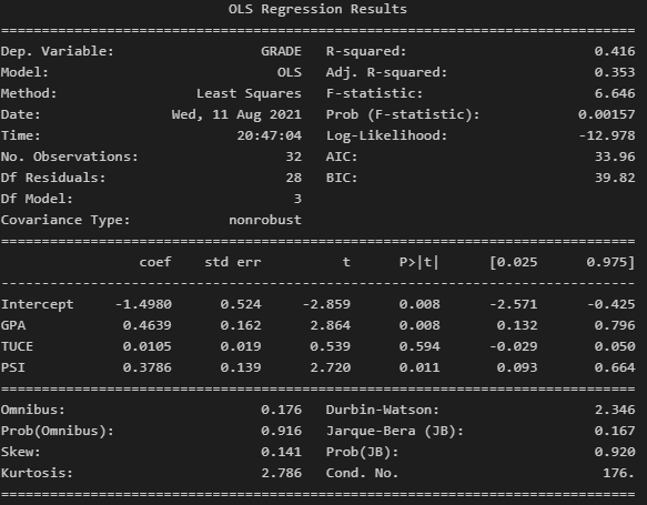 Python) 회귀 분석 기본 사용법 정리(scikit-learn, statsmodels)