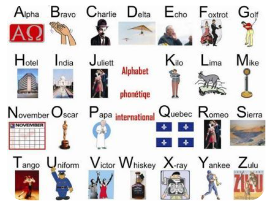 NATO 표준 음성 기호 (NATO phonetic alphabet)