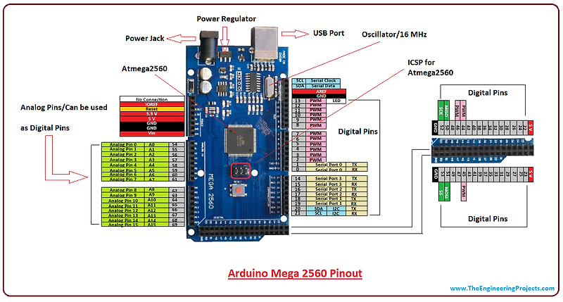 라즈이노 iOT :: 【 Arduino Mega 】 아두이노 메가 핀맵 & 하드웨어 시리얼 통신 사용법 (Pin out & How to use Hardware Serials )