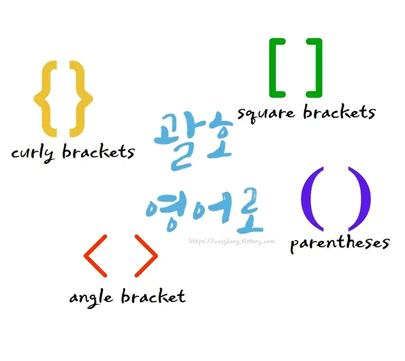대, 중, 소 괄호는 영어로?+ 꺾쇠, 렌즈 괄호 등+ 특수문자【총정리, 예문】