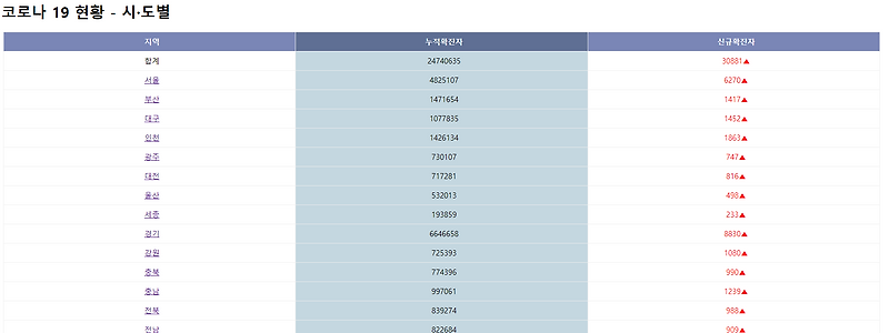 [이슈리포트] Javascript window간 정보 전달