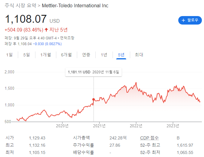 미국 주식 Mettler Toledo International Inc Mtd 메틀러톨도인터내셔널 종목추천 