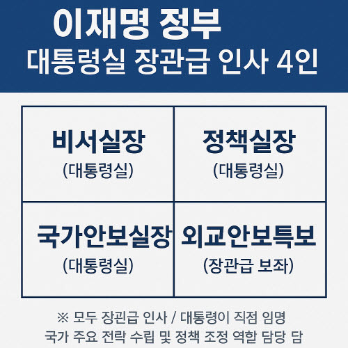 이재명 정부 대통령실 장관급 인사 4인의 보직 및 역할은?