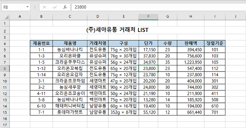 사람들이 잘 모르는 엑셀 팁(Tip) 알아보기 : 텍스트 형식 숫자를 숫자처럼 정렬하기