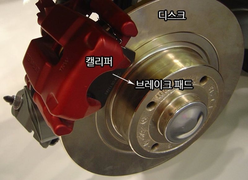 브레이크 패드 교체 주기 자가 진단 방법 3가지