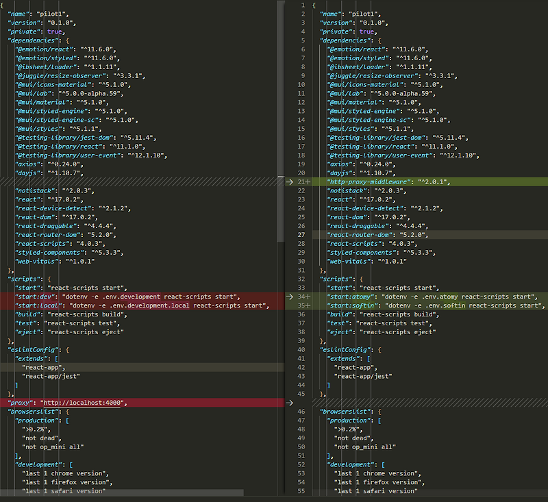 매료매료의 개발 이야기 httpproxymiddleware를 이용한 Multiproxy 처리