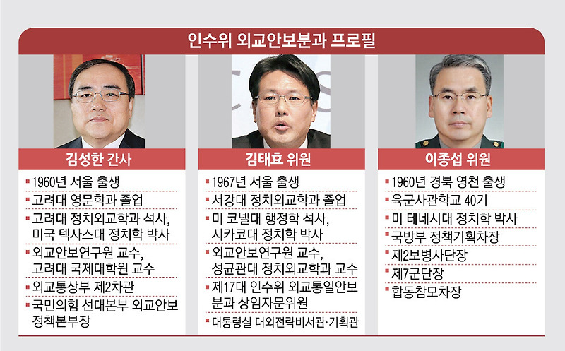 <b>이종섭</b> 프로필(국방부장관, 호주대사), 윤석열 <b>대통령</b>과의 인연... 