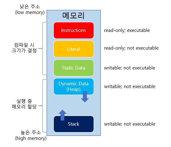 포인터와 문자열 char v[4] = 