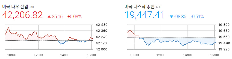 RSI 70까지 가치 투자해라