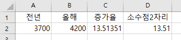 전년대비 증가/감소율 계산법(엑셀 포함)