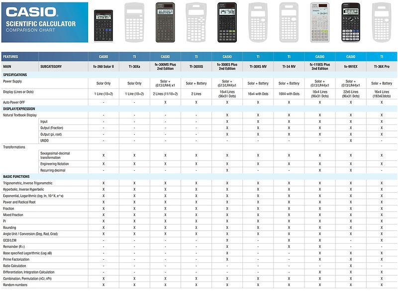카시오 공학용계산기 비교차트 CASIO SCIENTIFIC CALCULATOR COMPARISON CHART