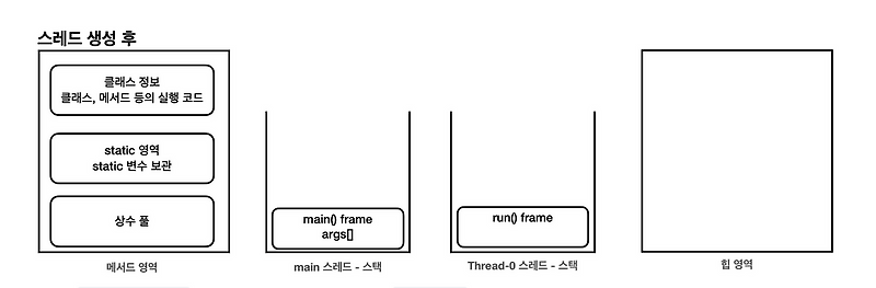 Java Thread & Runnable 정리