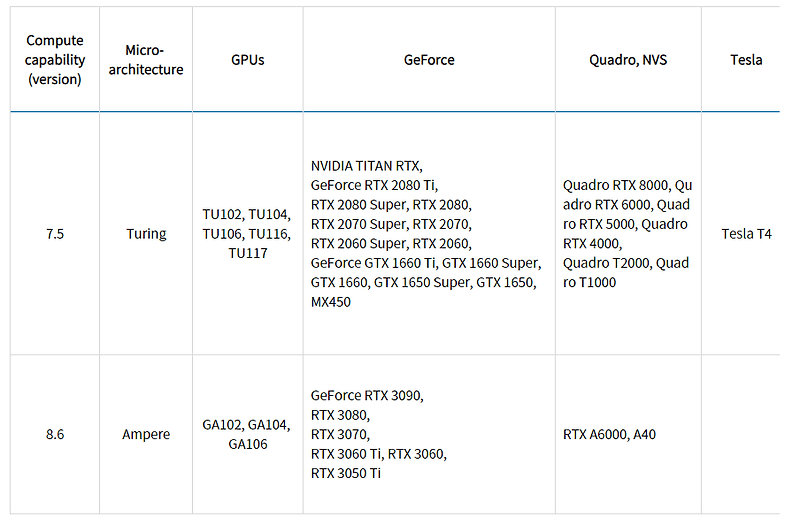 Cuda clearance compute capability